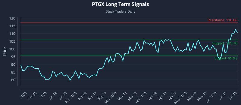PTGX