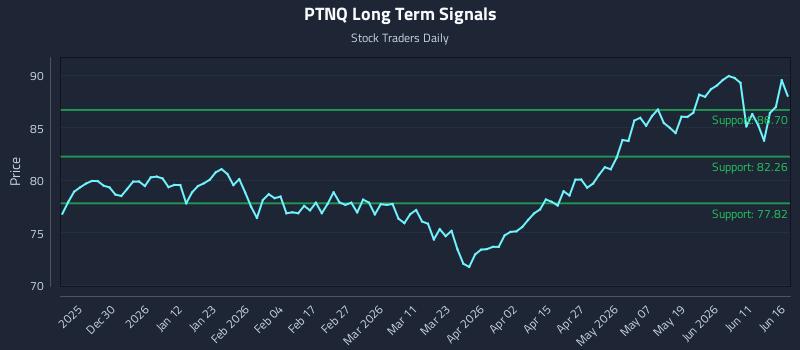 PTNQ