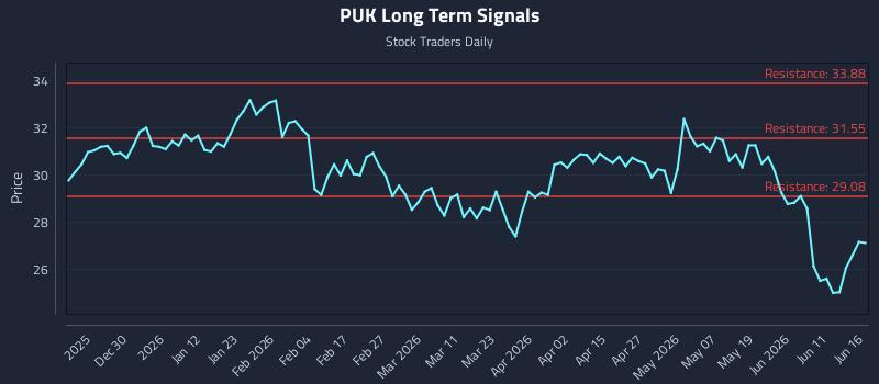 PUK