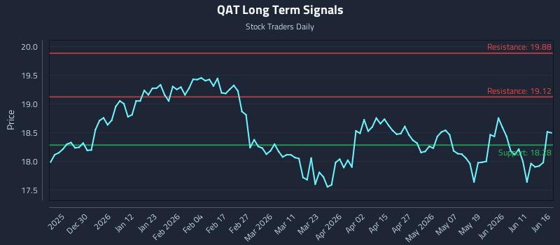 QAT Long Term Analysis for June 17 2026 QAT Long Term Analysis for June 17 2026