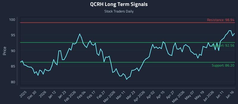 QCRH