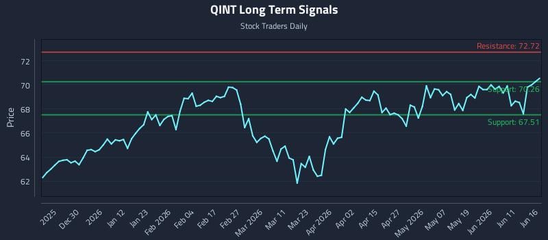 QINT Long Term Analysis for June 17 2026 QINT Long Term Analysis for June 17 2026