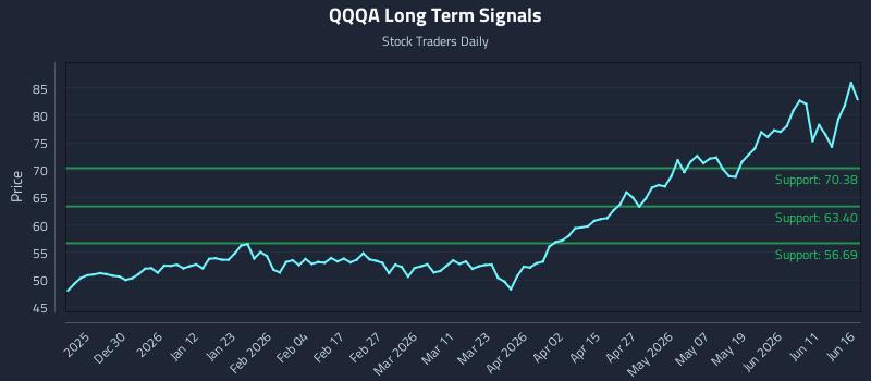 QQQA