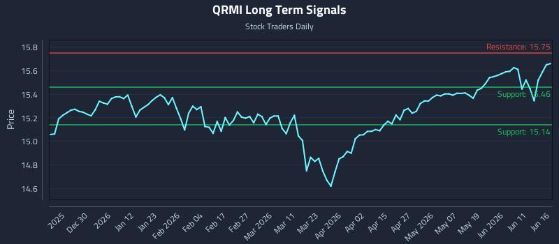 QRMI