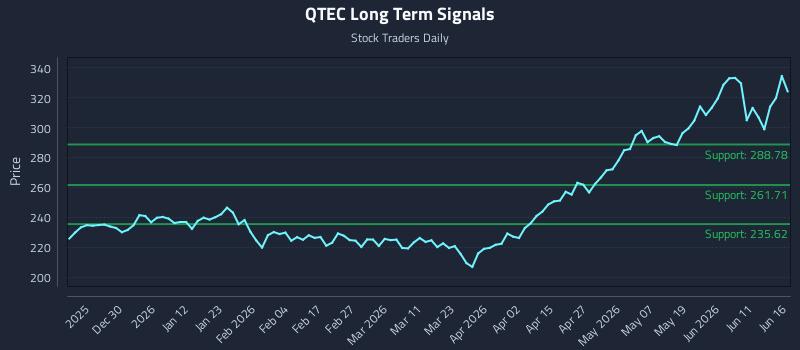 QTEC