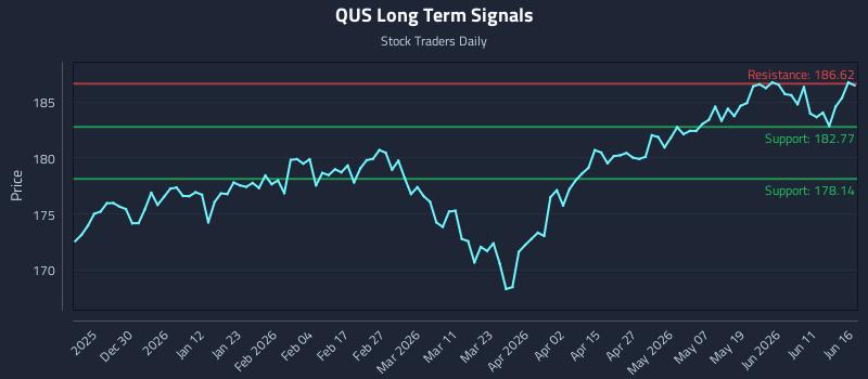 QUS Long Term Analysis for June 17 2026 QUS Long Term Analysis for June 17 2026