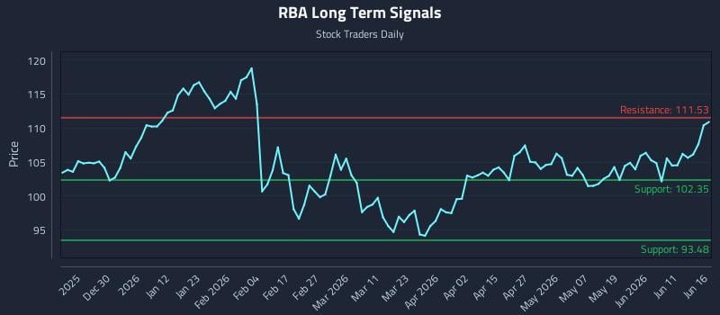 RBA Long Term Analysis for June 17 2026