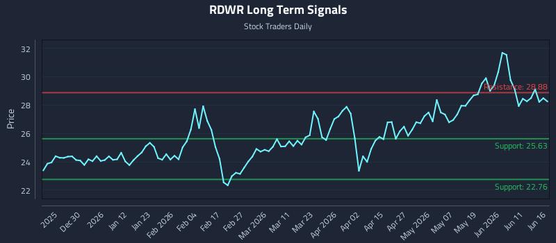 RDWR