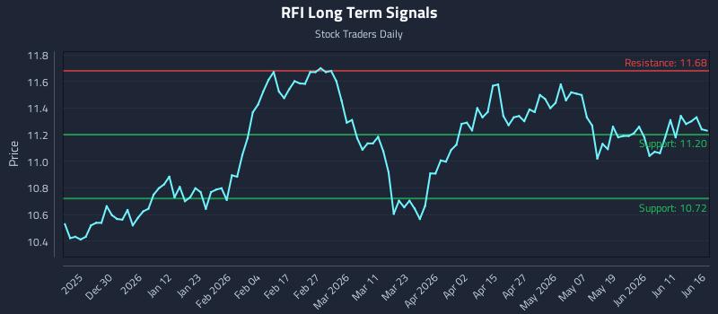 RFI Long Term Analysis for June 17 2026 RFI Long Term Analysis for June 17 2026