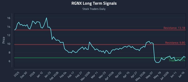 RGNX