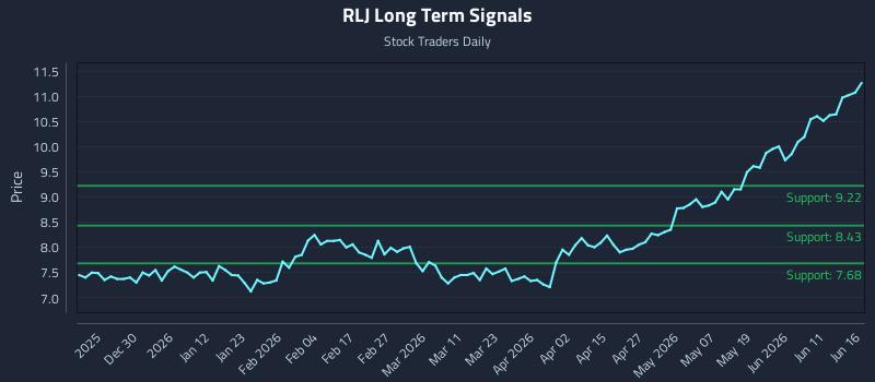 RLJ