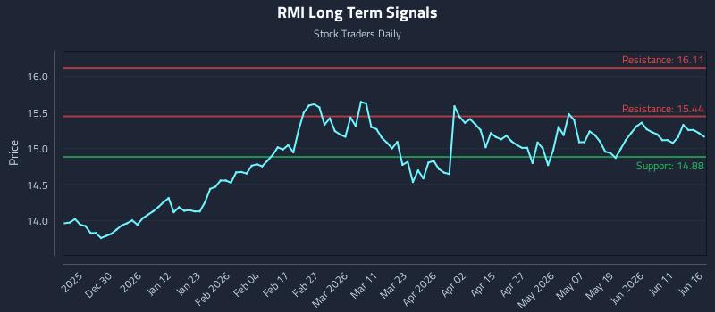 RMI
