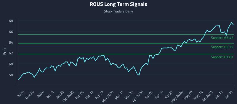 ROUS Long Term Analysis for June 17 2026 ROUS Long Term Analysis for June 17 2026