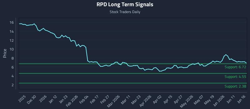 RPD Long Term Analysis for June 17 2026 RPD Long Term Analysis for June 17 2026