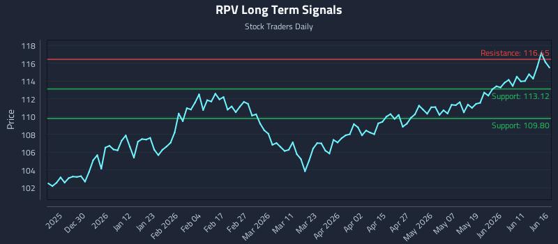 RPV Long Term Analysis for June 17 2026 RPV Long Term Analysis for June 17 2026