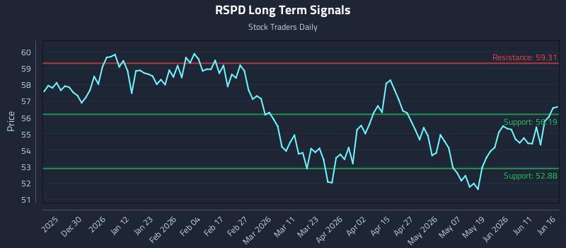 RSPD