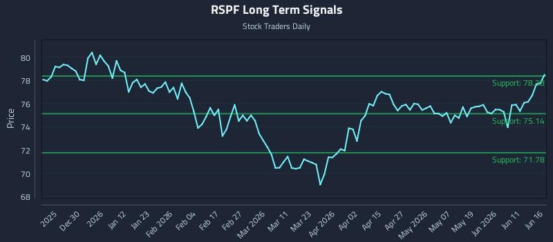 RSPF Long Term Analysis for June 17 2026 RSPF Long Term Analysis for June 17 2026