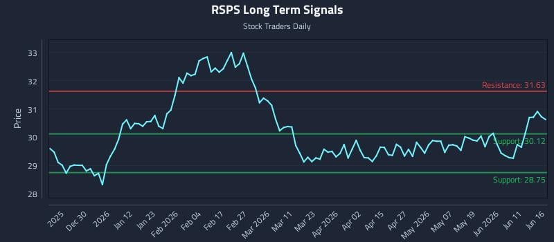 RSPS Long Term Analysis for June 17 2026 RSPS Long Term Analysis for June 17 2026