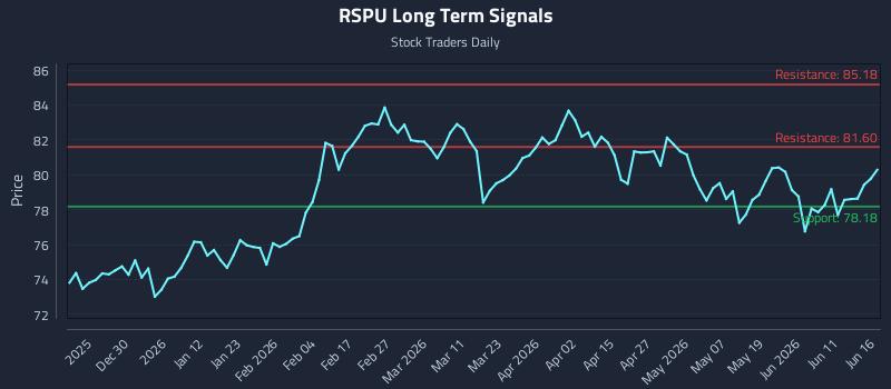 RSPU
