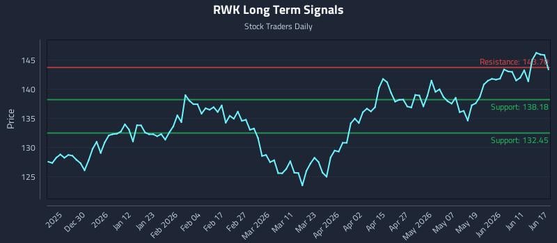 RWK Long Term Analysis for June 17 2026 RWK Long Term Analysis for June 17 2026