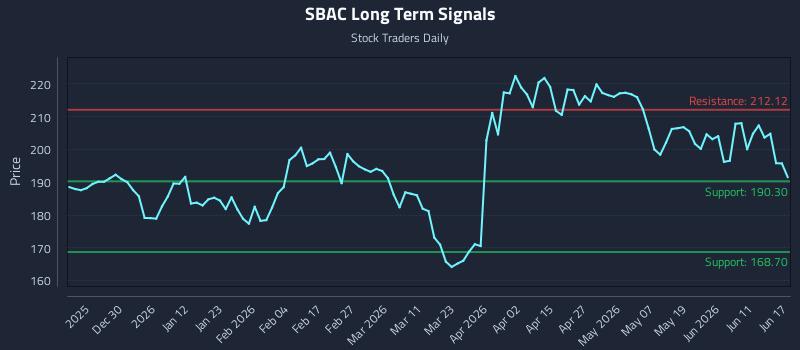 SBAC
