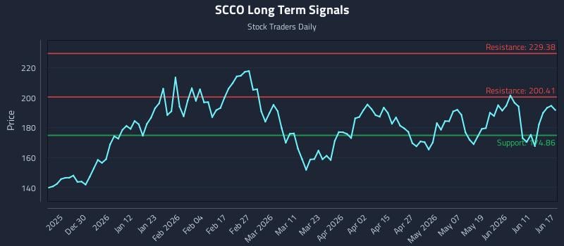SCCO