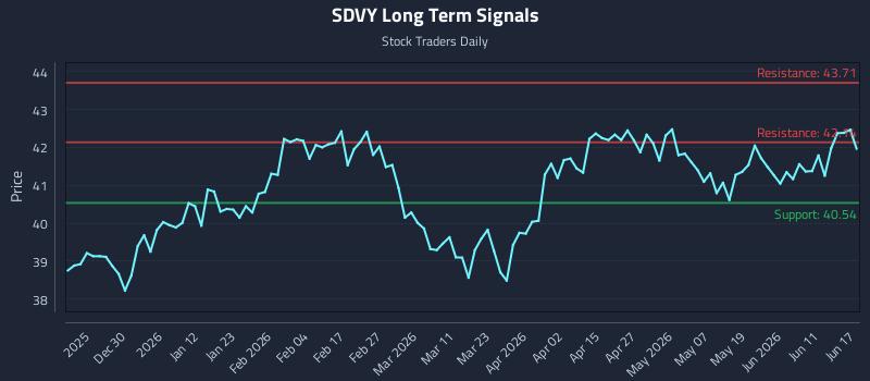 SDVY