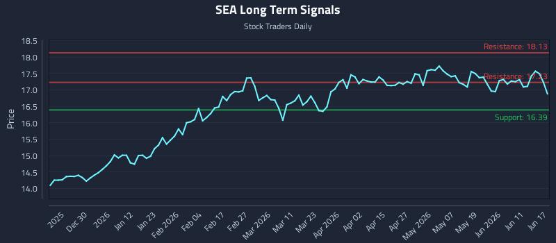 SEA Long Term Analysis for June 17 2026 SEA Long Term Analysis for June 17 2026