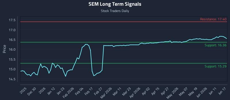 SEM Long Term Analysis for June 17 2026 SEM Long Term Analysis for June 17 2026