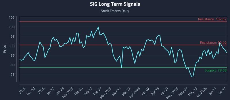 SIG