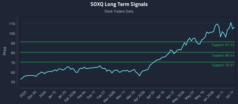 SOXQ