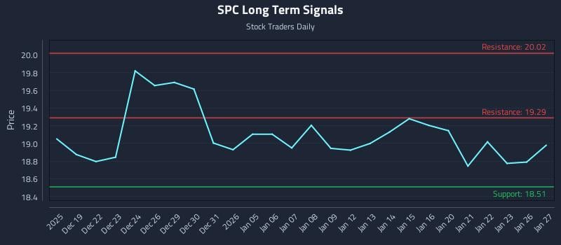 SPC Long Term Analysis for June 18 2026 SPC Long Term Analysis for June 18 2026