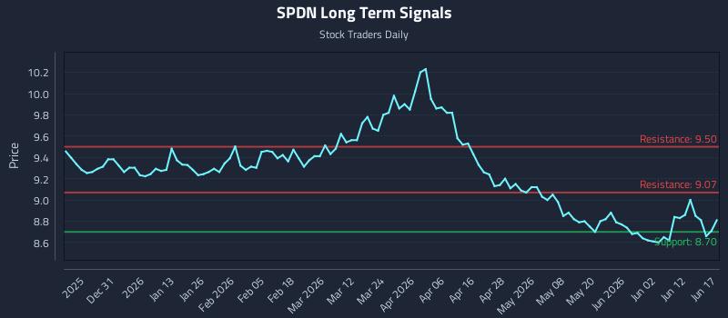 SPDN