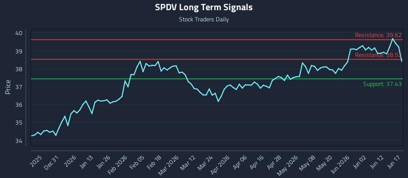 SPDV