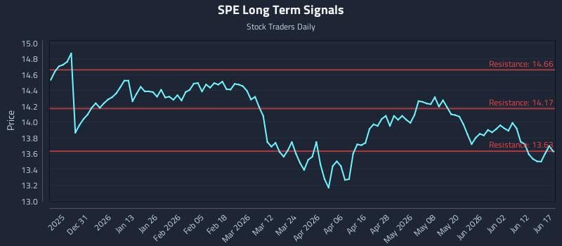 SPE Long Term Analysis for June 18 2026 SPE Long Term Analysis for June 18 2026