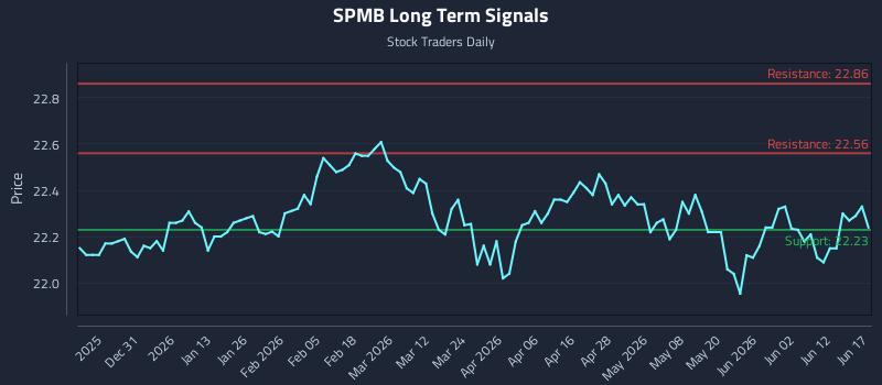 SPMB Long Term Analysis for June 18 2026 SPMB Long Term Analysis for June 18 2026