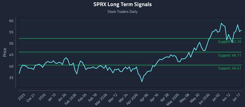 SPRX
