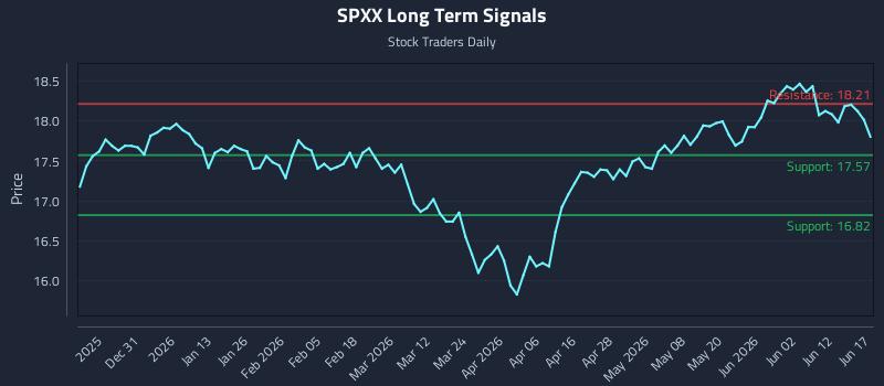 SPXX