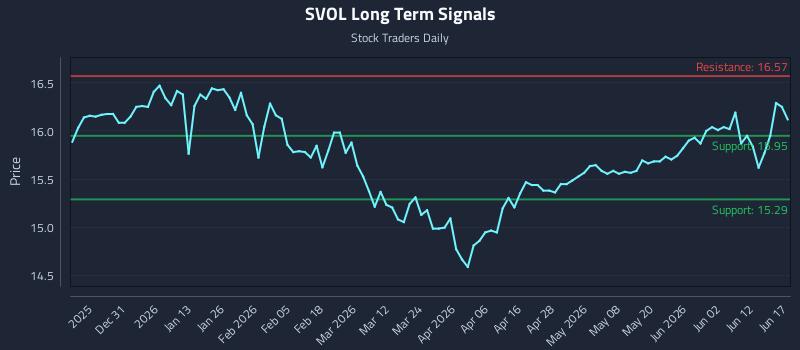 SVOL Long Term Analysis for June 18 2026 SVOL Long Term Analysis for June 18 2026