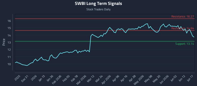 SWBI