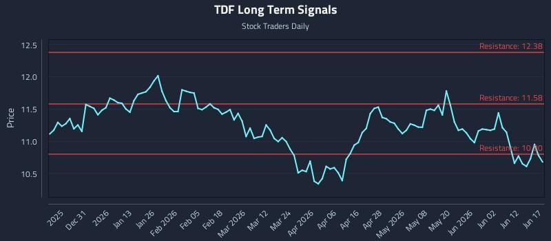 TDF Long Term Analysis for June 18 2026 TDF Long Term Analysis for June 18 2026