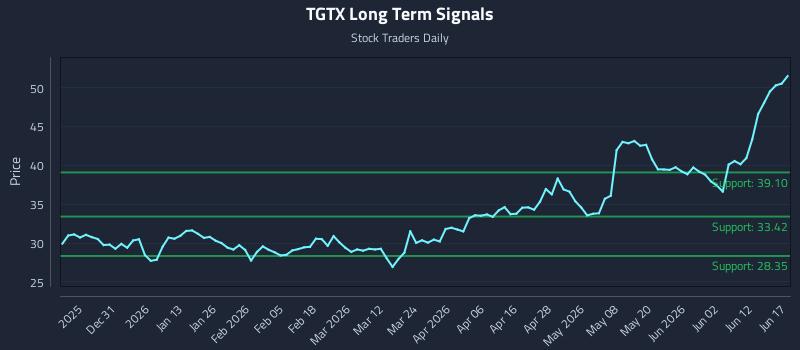 TGTX