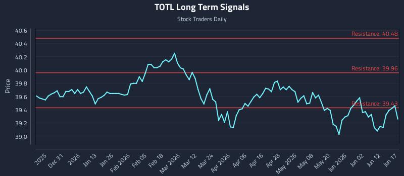 TOTL Long Term Analysis for June 18 2026 TOTL Long Term Analysis for June 18 2026