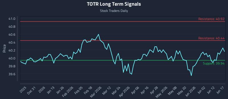 TOTR Long Term Analysis for June 18 2026 TOTR Long Term Analysis for June 18 2026