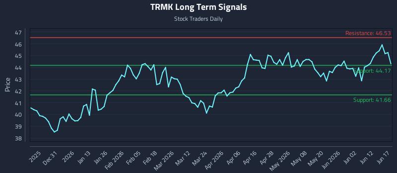 TRMK