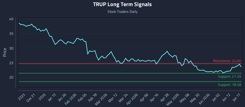 TRUP