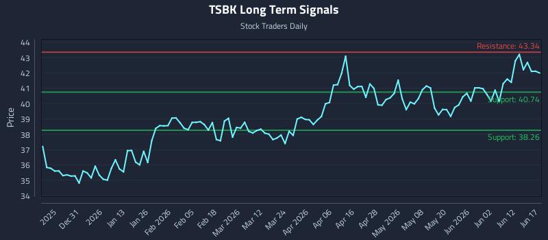 TSBK