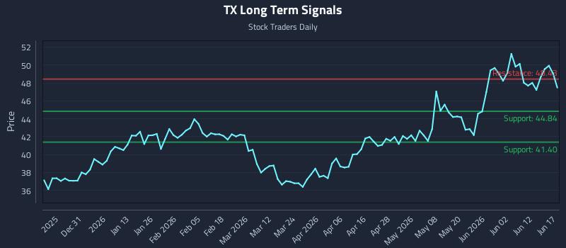 TX Long Term Analysis for June 18 2026 TX Long Term Analysis for June 18 2026