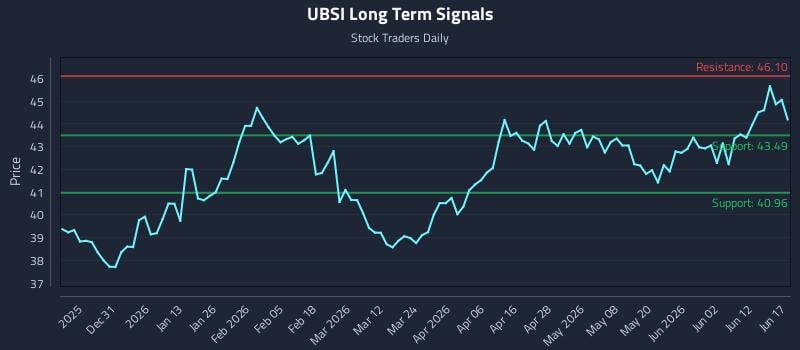 UBSI