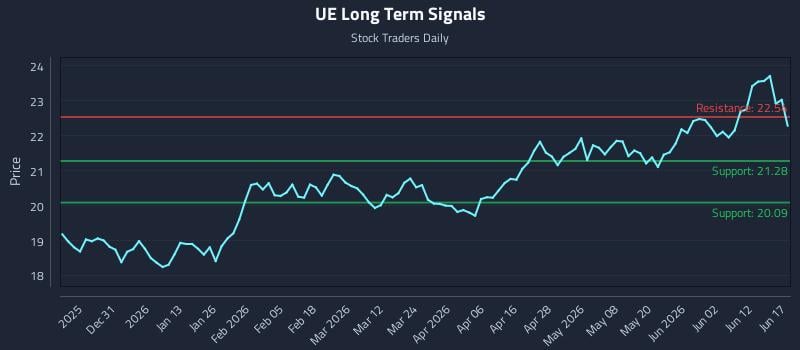 UE Long Term Analysis for June 18 2026 UE Long Term Analysis for June 18 2026